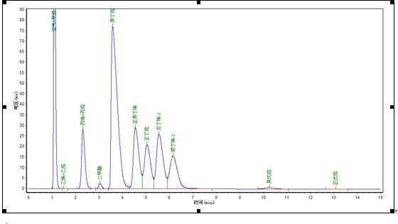 液化气分析仪之二甲醚含量分析方案